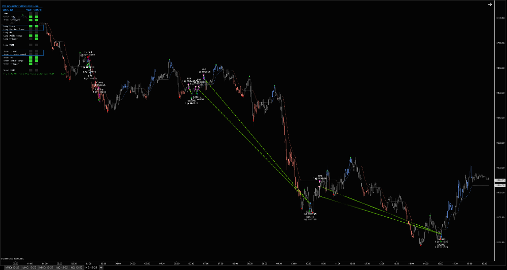 VX9 Trading September 29, 2022